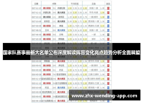 国家队赛事最新大名单公布深度解读阵容变化亮点趋势分析全面展望