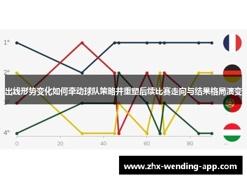 出线形势变化如何牵动球队策略并重塑后续比赛走向与结果格局演变