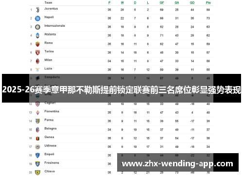 2025-26赛季意甲那不勒斯提前锁定联赛前三名席位彰显强势表现