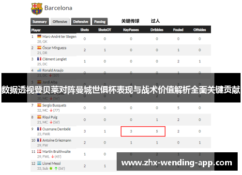 数据透视登贝莱对阵曼城世俱杯表现与战术价值解析全面关键贡献 数据透视登贝莱对阵曼城世俱杯表现与战术价值解析全面关键贡献