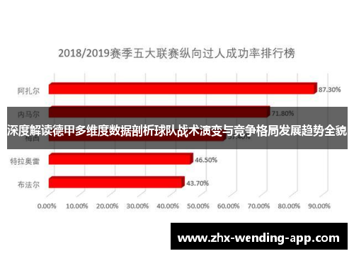深度解读德甲多维度数据剖析球队战术演变与竞争格局发展趋势全貌 深度解读德甲多维度数据剖析球队战术演变与竞争格局发展趋势全貌