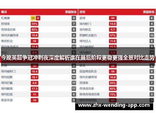今晚英超争冠冲刺夜深度解析谁在最后阶段更稳更强全景对比走势 今晚英超争冠冲刺夜深度解析谁在最后阶段更稳更强全景对比走势